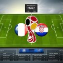 2018 러시아 월드컵 결승(크로아티아 - 프랑스) 이미지