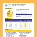 SW코딩자격 3급 이미지