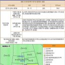 홈플러스 앞 도로 이미지