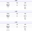 진곡산단6번로 네이버블로그
