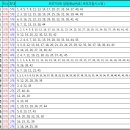 이번주 로또 735회 당첨 예상번호 이미지