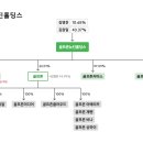 골프존P 네이버블로그