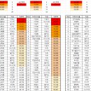 프레이야1 - 2주뒤에 곧 끝날 전쟁의 후기 이미지