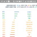 ㅎㅎㅎ카무이님도, 이거 해보세요!! BDSM 테스트!! 어서요- !!! 이미지