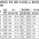 [2010 대입특강(4)] ②정시모집의 변화와 전망 이미지