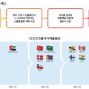 위드에스씨 이미지