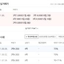 선산대로-33 이미지