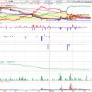 이원다이애그노믹스(주) (EDGC) 이미지