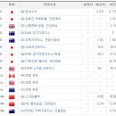 케이케이비글로벌 네이버블로그