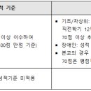 2026학년도 1학기 국가장학금 1차 신청 안내(~12.26.까지) 이미지