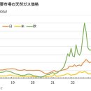 아화가스 Daum카페