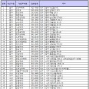 광주종합약국 이미지