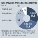 2022년 9월 26일 월요일. 신문을 통해 알게 된 것 들 이미지