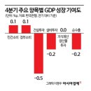 성장건설