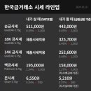 2024년 10월 19일 국내 순금시세 & 은시세 & 플래티늄시세 이미지