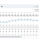 2023년 09월 정기산행(설악산 서북능선 종주) 좌석 배치 이미지