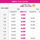 으뜸플러스안경 서울신림점 네이버블로그