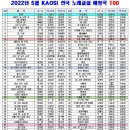 2022년 5월 트로트 TOP 100 순위 (KAOSI-전국노래교실) 이미지