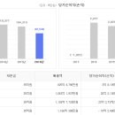 (주)세원이엔아이 이미지