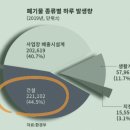 수도권 ‘소각장 갈등’으로 시작한 우리의 소비문화에 대한 고민 이미지