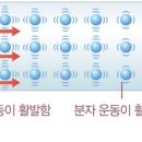 전도, 대류, 복사 차이점 이미지