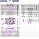 뷰티이솔라민박 | 유럽 :: 떠나기 전에 무엇을 해야할까?