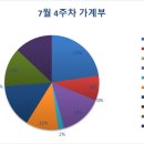 사성교육주