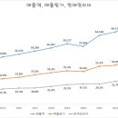 재무디자인 이미지