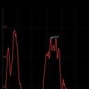 경기둘레길 김포60코스 이미지