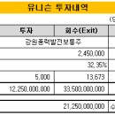 (주)여수투데이 이미지