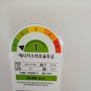 당정엘지(아) 경로당 | 1등급 냉장고 추천 - LG 디오스 오브제컬렉션 매직스페이스 T875MEE111(베이지 색상)