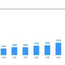 대모엔지니어링(주)