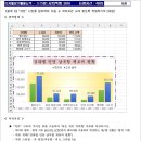 디지털정보활용능력자격(DIAT) | 초등학생부터 취업준비까지 실무형 IT자격증 : 디지털정보활용능력(DIAT) 자격 검정