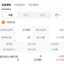 피스피스스튜디오 공모주 매도 후기, 나만 손해야?