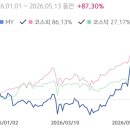 양전상회 | 2026.05.13. 투자 후기