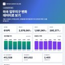 마곡대한공인중개사사무소 네이버블로그