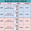 [미동소방학원] 129회 소방기술사 빠른 문제분석 이미지