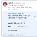 동양농장 | 내가 안 태어난 그곳 마산스트리트... 260328~260329 두산vsNC 야구 직관 후기