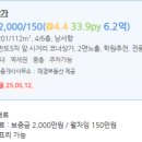 구래동 6917 (리치프라자) 이미지