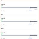 애드에어 | 애드포스트 등록 후기.