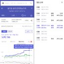 용두동 래미안엘리니티 임장 후기입니다