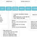 플랜디건축 이미지