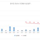 중앙연립 주변도로 이미지