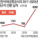 인천공항시설통합 노동조합 이미지