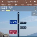 [조행기] 통영 척포항 한치낚시 출조 후기 (7월 21일)(통영 유빈피싱)
