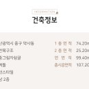 C0145 네이버블로그