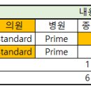 정애란가정의학과의원 네이버블로그