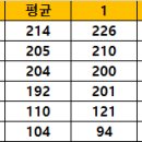 2025년02월 20일 썬더볼트 클럽 정기평가전 이미지