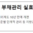 지방공공기관 부채관리 실효성 대폭 강화