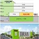 던킨 트레이더스연산점 이미지